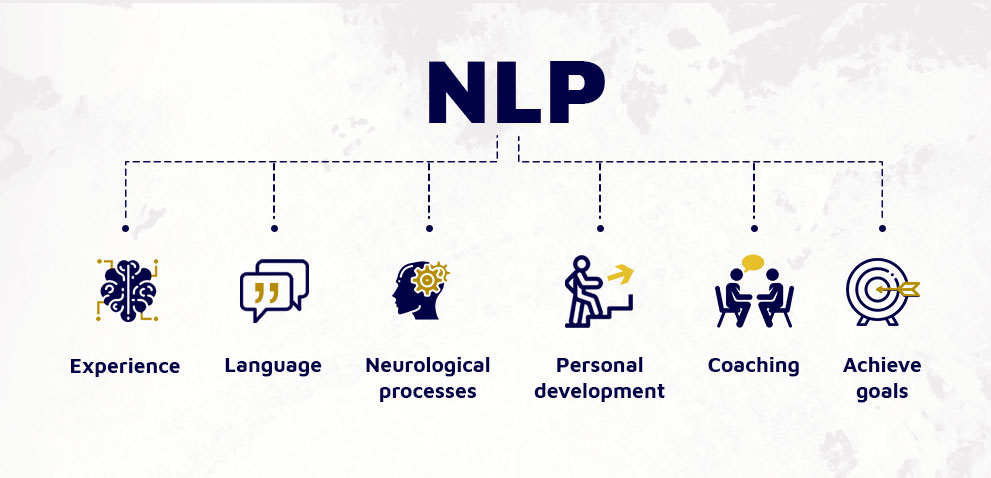 NLP | Neuro-Linguistic Programming